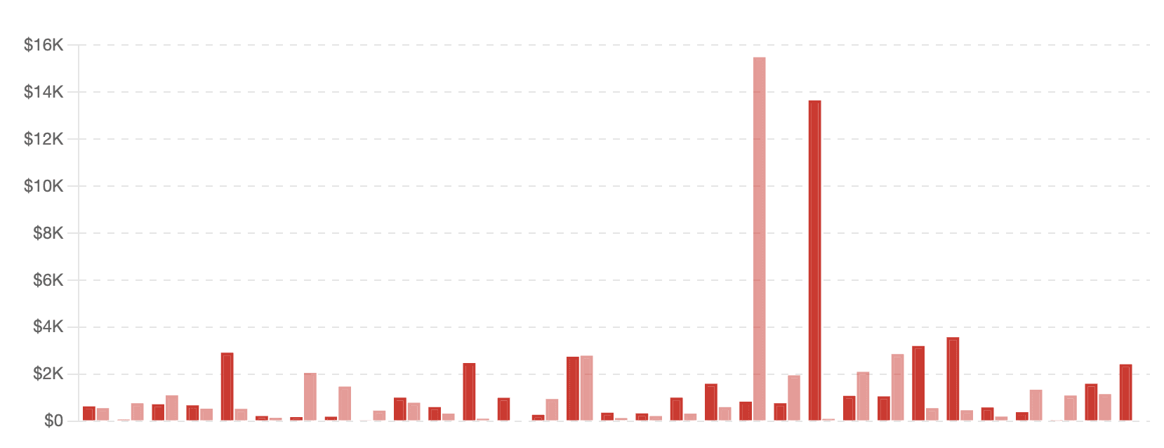 See cash flow in your monthly recap