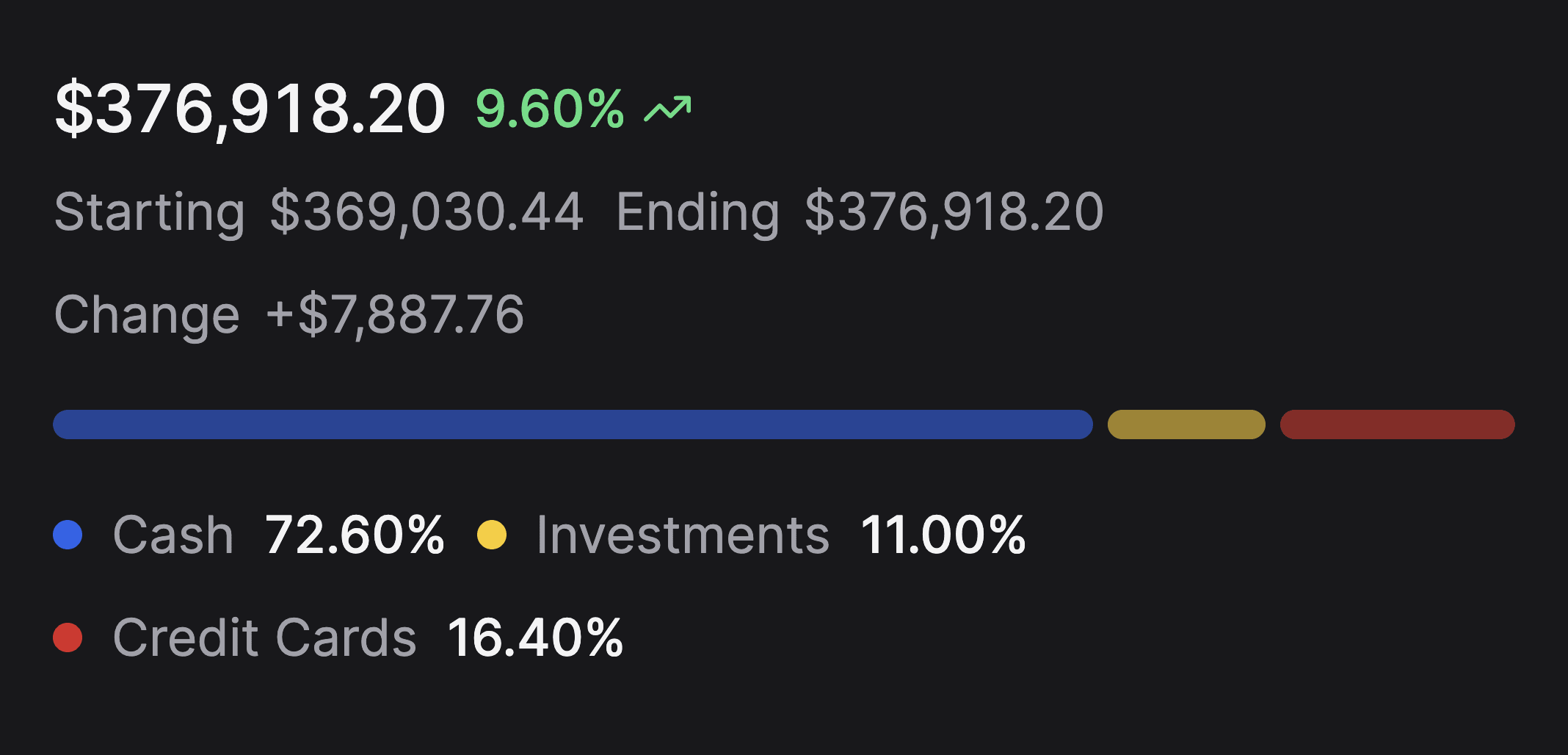 See net worth changes in your monthly recap