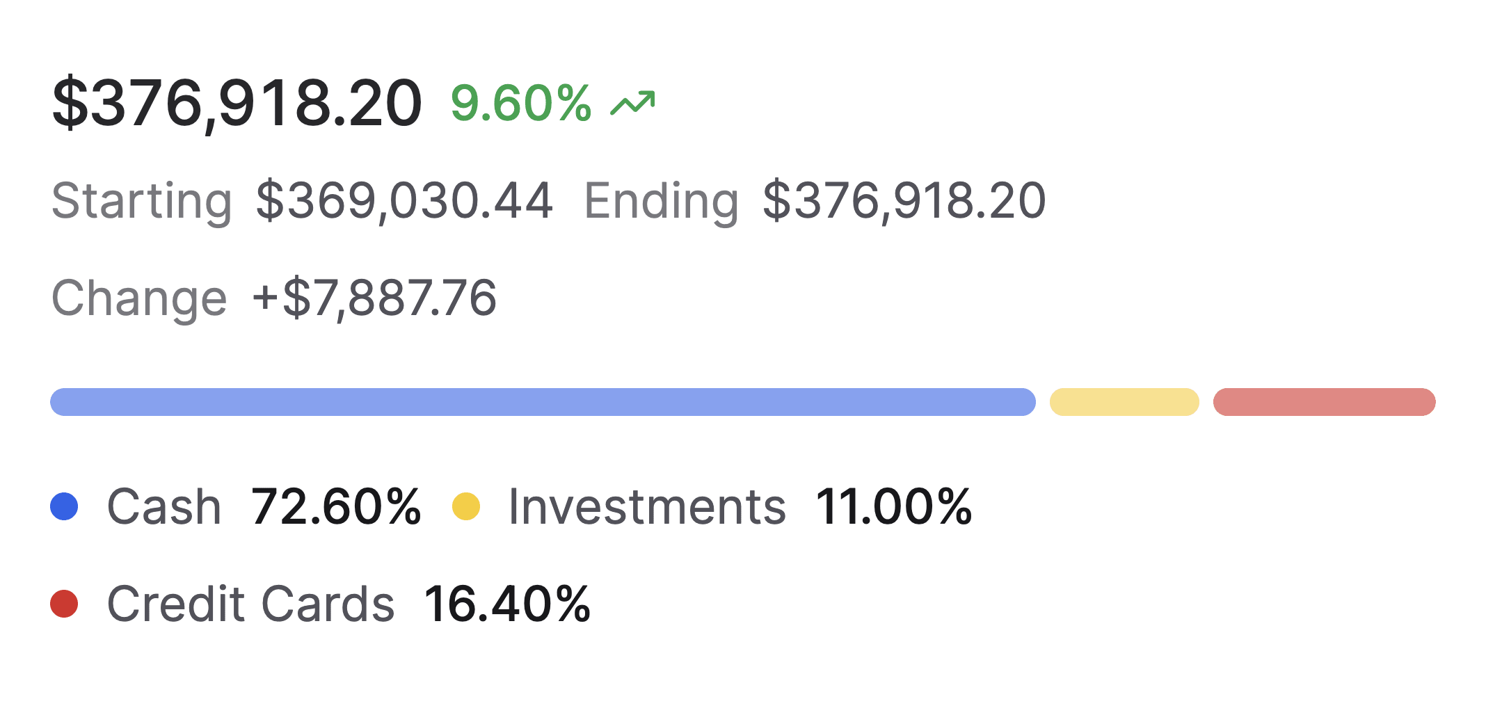 See net worth changes in your monthly recap
