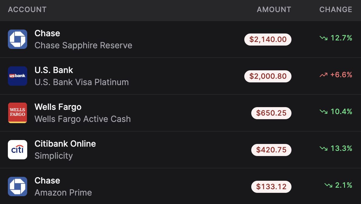 See payments and transfers across all your accounts in your monthly recap